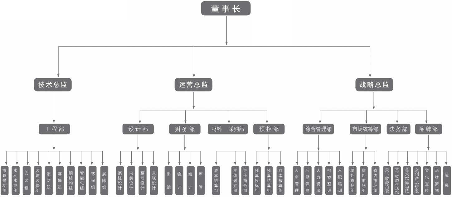 组织机构